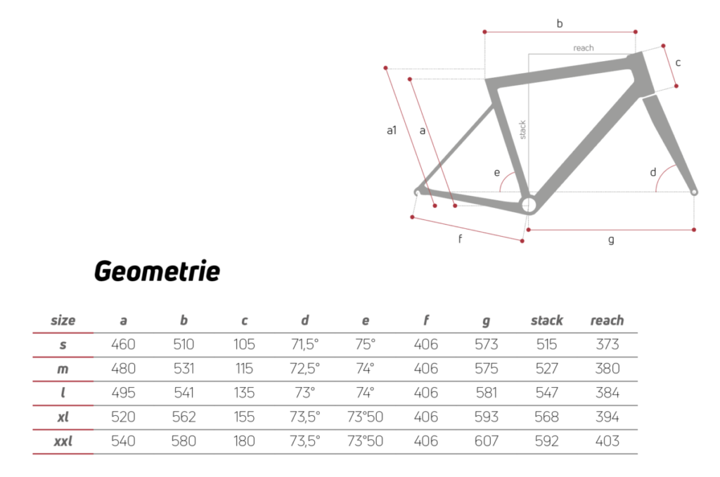 Telaio_BLADE PRO geometrie