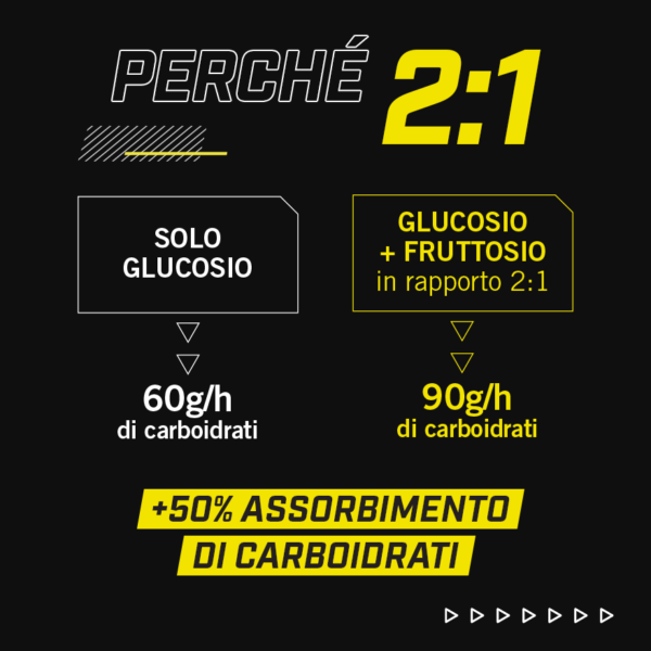 Miscela in polvere per bevanda energetica ISOCARB C2:1PRO in busta Enervit Gusto Mild Lemon - immagine 5