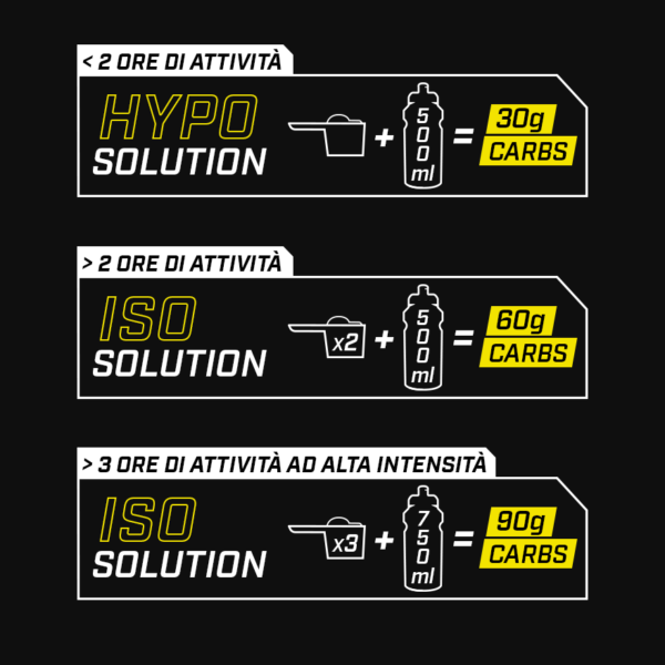 Miscela in polvere per bevanda energetica ISOCARB C2:1PRO in busta Enervit Gusto Mild Lemon - immagine 4